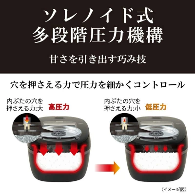 JRI-B100加熱方式