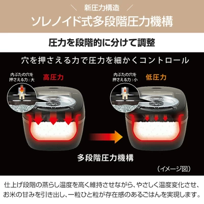 JRI-A100多段階圧力