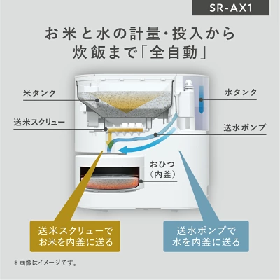 SR-AX1-W全自動で軽量と炊飯