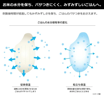 JRI-A100保温機能