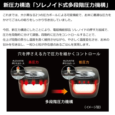 JRI-A100多段階圧力