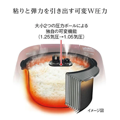 JPD-G060可変W圧力