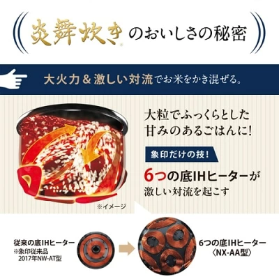 NX-AA10加熱方式