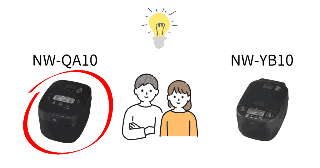 NW-QA10がおすすめな人(NW-YB10と比較)