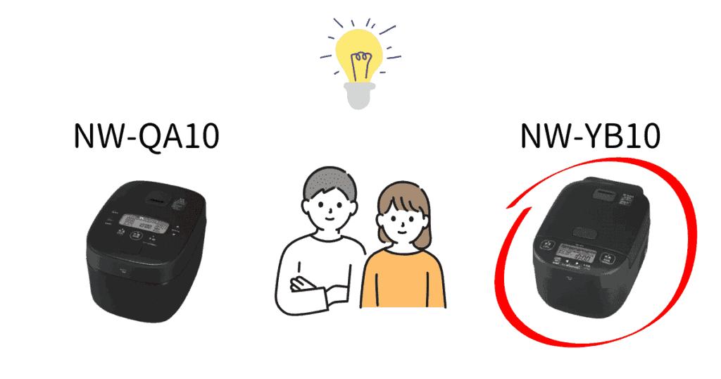 NW-YB10がおすすめな人(NW-QA10と比較)