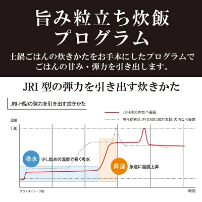 JRI-H100旨み粒立ち保温プログラム