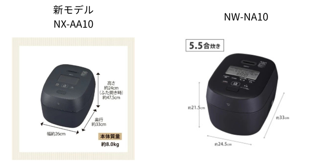サイズ比較(NX-AA10とNW-NA10)