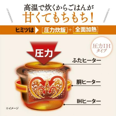 NP-RU05加熱方式