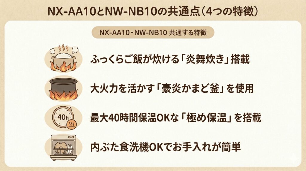 NX-AA10とNW-NB10に共通する特徴
