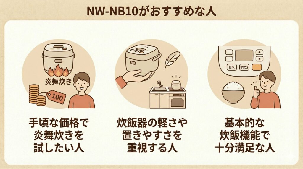 NW-NB10がおすすめな人