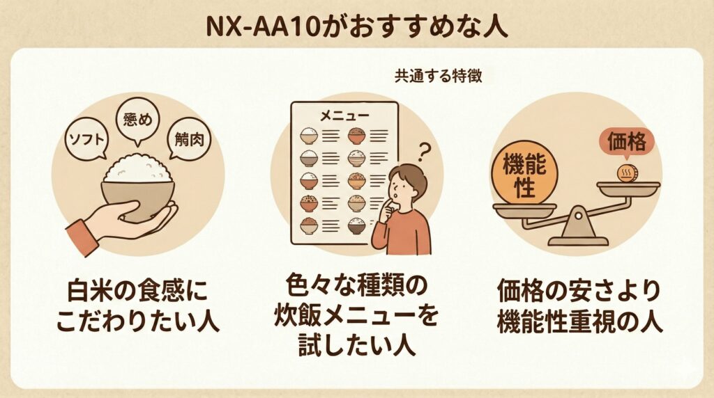NX-AA10がおすすめな人