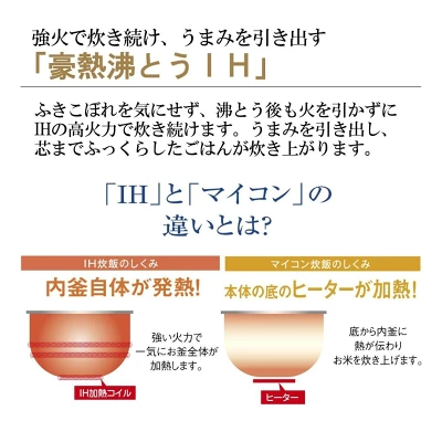 NW-SA10加熱方法