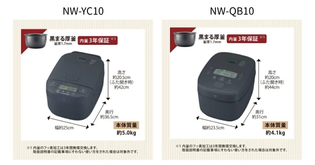 NW-YC10とBW-QB10のサイズ比較