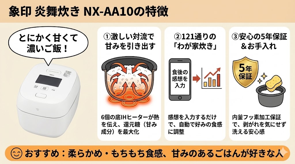 NX-AA10がおすすめな人(炎舞炊きとご泡火炊き比較)