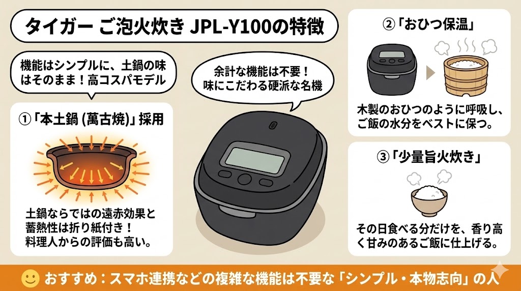 JPL-Y100の特徴