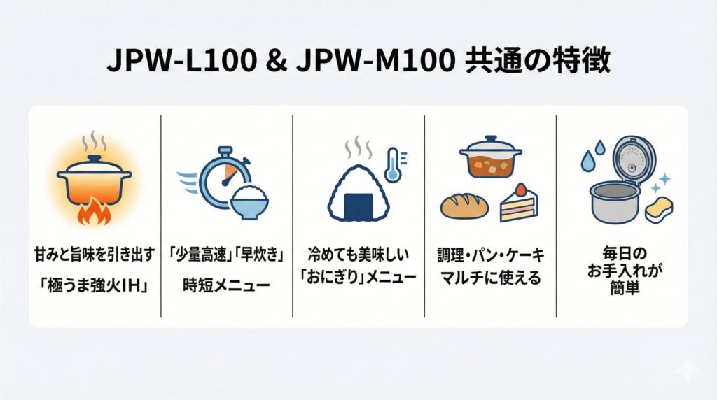 JPW-L100とJPW-M100に共通する特徴