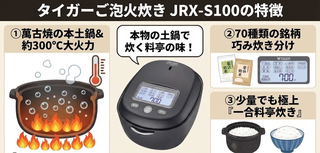 JRX-S100がおすすめな人(炎舞炊きとご泡火炊き比較)