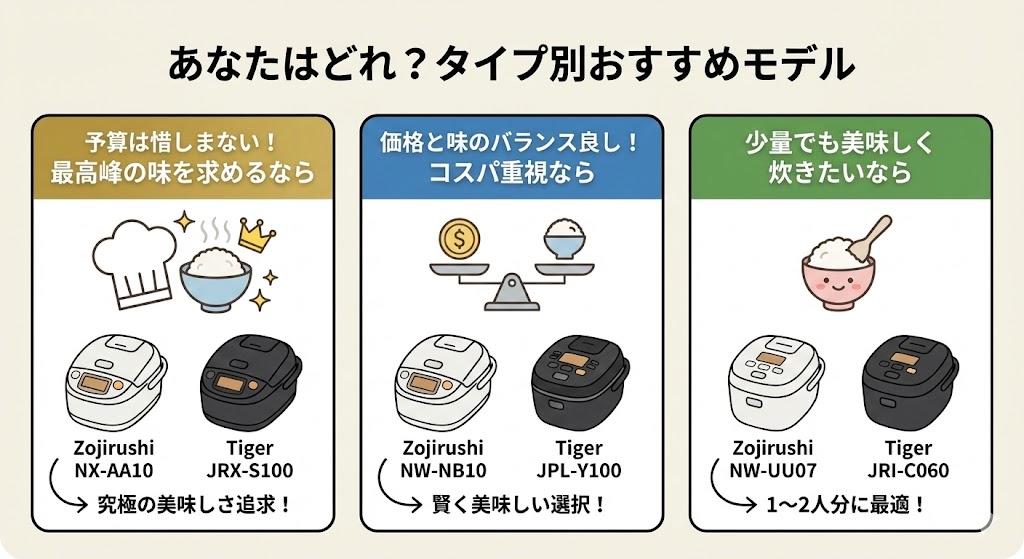 炎舞炊きとご泡火炊きのタイプ別おすすめモデル