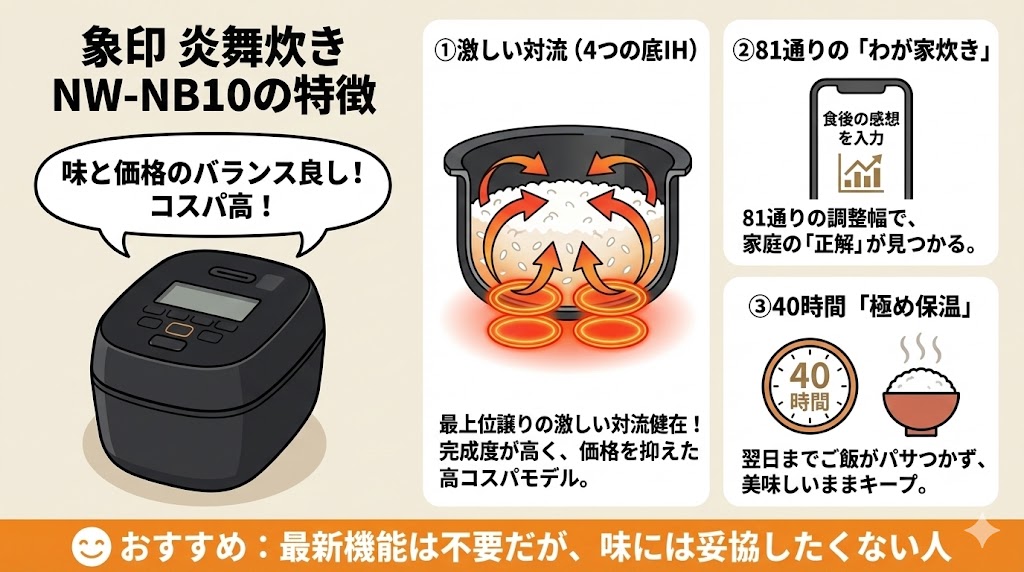NW-NB10がおすすめな人(炎舞炊きとご泡火炊き比較)