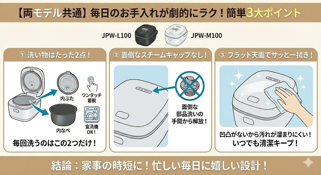 JPW-L100とJPW-M100の共通点(お手入れ簡単)