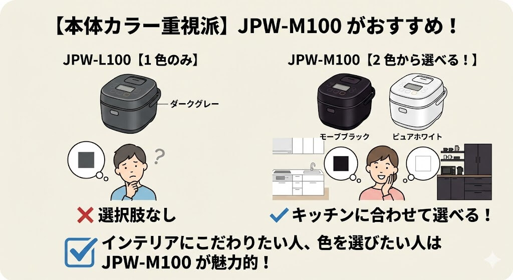 JPW-M100がおすすめな人(カラー展開が多い)をわかりやすくまとめた図解